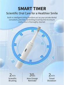 HYUNDAI Portable Electric Toothbrush With High-Frequency Vibrating Brush Head, Long Battery Life, Type-C Fast Charging, Fully Waterproof, 3 Modes, Macaron Color Series - White - View 3