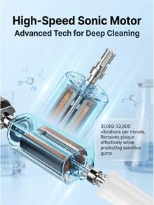 HYUNDAI Portable Electric Toothbrush With High-Frequency Vibrating Brush Head, Long Battery Life, Type-C Fast Charging, Fully Waterproof, 3 Modes, Macaron Color Series - White - View 6