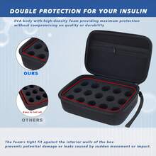 15-Slot Insulin Vial Storage Case, Portable EVA Hard Shell Insulin Vial Holder For Standard 10ml, Protective Organizer For Refrigerator & Travel - View 5