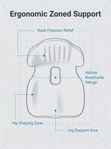 1pc 40cm*44cm*37cm Multicolor High Elasticity PU Foam Seat Cushion Backrest Integrated Pad, Suitable For Office, Student Dorm, Long Sitting, Daily Home Use, Minimalist Home Style High Elastic Memory Foam Curved Waist Support Pressure Relief Chair Cushion - View 11