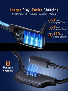 REMAX Bluetooth 6.0 Bone Conduction Headphones, IP68 Waterproof Swimming Headset With Built-In 4GB MP3 Player, 17mm Large Vibration Driver, Open-Ear Sports Earphones, Secure Ear-Hook Fit, 8H Battery Life For Swimming, Running & Training - RB-s11 Multicolor - View 9