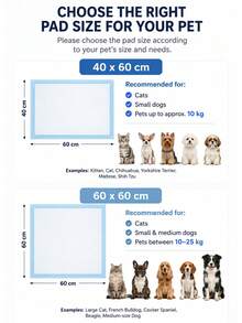 Disposable Pet Training Pads, Dog Disposable Pee Pads, 6-Layer Absorbent Puppy Pads With Waterproof Backing, Deodorizing Quick-Dry Surface, Leak-Proof Sanitary Pads, Suitable For Dogs, Cats, Travel And Caging - 50pcs (40x60cm) - View 3