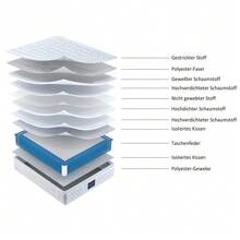 Pocket Spring Mattress, 7-Zone Cold Foam Mattress, Pocket Spring Core, 140x200cm, 100% Oeko-Tex Certified, Quilted Microfiber Cover, Firmness H3, 25cm Height - White + Polyester - View 3
