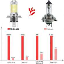 H4 HB2 9003 LED Bulb Ultra Bright 3000LM 3014SMD 144-EX Chipset With Lens Projector, Suitable For Fog Lights, Car Driving Lights, Daytime Running Lights, Xenon White Light (2pcs/Pack) - A - View 8