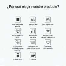 Bryxent Módem Router Inalámbrico 4g Lte Blanco Hotspot Mifi Liberado , Módem Router Inalámbrico Blanco Hotspot Mifi Liberado - Tipo de Enchufe A USA (110-127V) - Ver 7