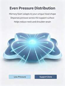 1pc Ergonomic Memory Foam Butterfly Neck Pillow With C-Shape/Dual Height Adjustment, Comes With Transparent Support Cover, Suitable For Side, Back And Stomach Sleeping Positions, Perfect For Light Sleepers And Insomniacs, Travel Pillow, Home Sleep Pillow For Back To School - One Size Fits All - View 9