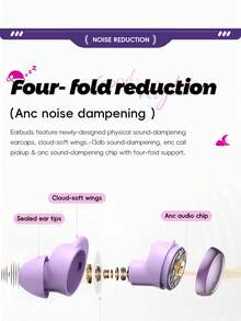 Acer OHR818 In-Ear Wireless Earbuds With Bluetooth 6.0 Chip, Active Noise Cancellation, Stereo Sound For Calls, Compact Design, Comfortable Fit, 300mAh Portable Charging Case, Compatible With IOS/Android Phones - View 4