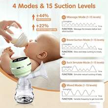 Breast Pumps & Accessories - Green - View 2