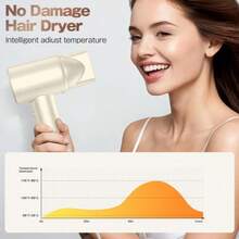 LUYAO High Speed Brushless Hair Dryer, Powerful Dryer, High-Power Quick Drying Hair, Fast Drying, Low Noise, Hairdryer With Magnetic Nozzle - Champagne - View 8