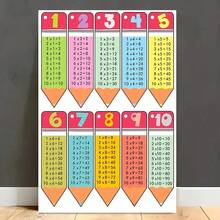 A Colorful Multiplication Table Canvas Print - Perfect For Decorating Bedroom, Living Room Or Office Walls - An Excellent Gift For Students And Teachers, And An Ideal Choice To Enhance Room Aesthetics, Frame Not Included - Multicolor - View 4