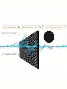 High-Density Self-Adhesive Soundproofing Foam Insulation Roll, Black Noise Reduction Heat Insulation Mat For Car Walls Doors Floor - Egg Crate Foam - View 5