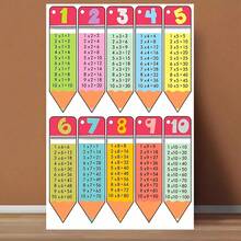 A Colorful Multiplication Table Canvas Print - Perfect For Decorating Bedroom, Living Room Or Office Walls - An Excellent Gift For Students And Teachers, And An Ideal Choice To Enhance Room Aesthetics, Frame Not Included - Multicolor - View 5