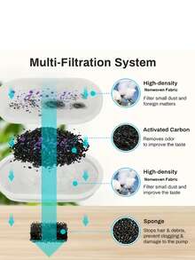 Pet Water Fountain Replacement Filter Cartridge, Activated Carbon Filter Pad And Pre-Filter Sponge Set, Compatible With Various Stainless Steel Pet Water Fountain Filter Accessories - Multicolor - View 5