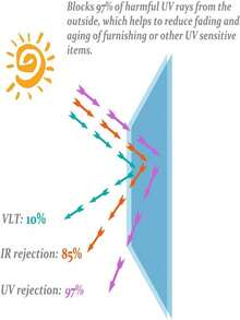 One-Way Daytime Mirror Window Privacy Film, UV Heat Control Vinyl Sticker, Sun Protection Glass Door Cover, Reflective - Multicolor - View 3