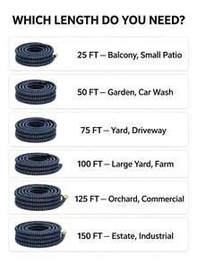 7pcs High Pressure Water Gun Hose, Garden Sprayer Nozzle Set, Universal For Europe And US - Black - View 12