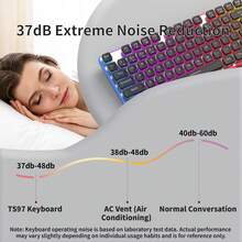 MageGee TS97 Tri‑Mode Membrane Keyboard, 104 Keys Full‑Size RGB Backlit Keyboard, Silent Typing, BT 2.4G Wireless Wired 3‑In‑1 Gaming Keyboard, 26‑Key Rollover, ABS Double‑Shot Keycaps For Desktop Laptop - View 5