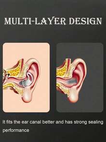 1pc/2pcs White Soundproof Silicone Earplugs, Waterproof For Swimming, Sleeping, Diving, Surfing, Soft And Comfortable (Random Style) - A - View 9