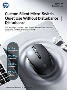 HP S1000 Plus Cute Quiet Wireless Mouse, 2.4GHz Portable USB Mouse, Plug And Play, Suitable For Computer Laptop, Perfect Holiday Gift. - View 4