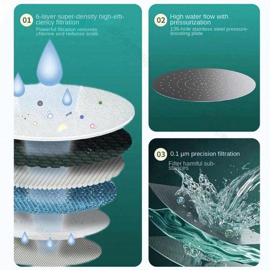 3/2/1pc 360° Rotating Faucet Filter - Water Purification Accessory, Leak-Proof Filtration Function. Removes Impurities From Water, Suitable For High Flow Use, Easy To Install, Applicable For Kitchen, Bathroom, Coffee Shop, School, Back To School - Multicolored. - View 1