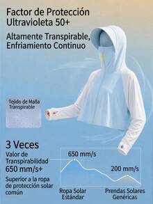 Women Sun-Proof Jackets - Blue - View 5