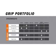 Comp Tennis Racquet Overgrip - White - View 10