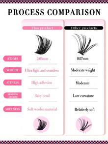 Miss Wink 100D Ultra Soft New Handmade Eyelash Extensions, More Natural And Soft, 8-16mm Mixed Tray, 216 Pcs False Eyelashes, C/D - View 7