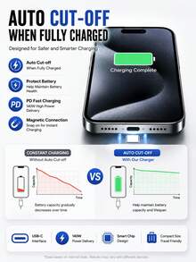 Adaptor Pengisian Cepat Type-C 140W dengan Fungsi Mati Otomatis, Port Pengisian Magnetik yang Dapat Muncul, Mati Otomatis Saat Pengisian Penuh 100%, Cocok untuk Pengisian Semalaman - Hitam dan Putih - View 3