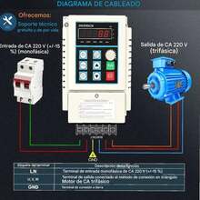 Variable Frequency Drive, Motor Speed Controller, 110V Single-Phase Input 220V Three-Phase Output, 0.75 KW, Inverter Converter, VFD, Single-Phase Or Three-Phase Input, Three-Phase Output, Motor Inverter Converter - US A Type Plug(110-127V) - View 6