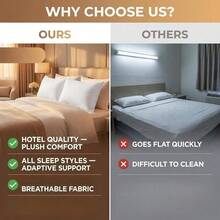 Bantal Tidur Standar Bergaya Hotel Mewah, Bantal Leher Lembut dan Nyaman dengan Dukungan yang Kokoh, Bantal Tidur Serbaguna untuk Tidur Miring, Telentang, dan Tengkurap, Hadiah Perlengkapan Tidur Rumah yang Praktis untuk Pria dan Wanita - Putih - View 6