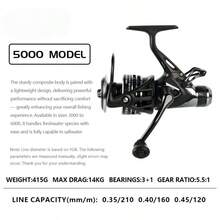 2026 New Okuma Fishing Reel Dual Drag Front And Rear Brake Spinning Reel 3000-6000 Series 10-16KG Braking Force Saltwater Freshwater Universal Metal Long Cast Fishing Reel - Black - View 16