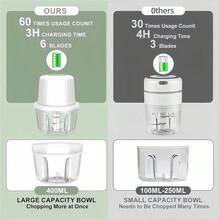 Portable USB- Electric Mini Food Processor & Garlic Chopper With , 13.53oz/1.6 Cup Capacity, USB/- Suitable For Ginger, Onion, Meat, Fruit Mincer, USB Chopper For Veggie Grinder, Compact For, Office, Travel - Multicolor - View 9