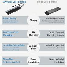 Hub USB-C 12-in-1, Stasiun Docking Tiga Layar dengan Output Video, Pengisian Daya PD 85W, Gigabit Ethernet, Slot Kartu SD/TF, Kompatibel dengan Laptop/PC - View 8