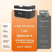 Insulated Lunch Box, Heated Bento Box, Portable Fast Heating Insulated Box, Stainless Steel Meal Box With Storage Bag, With Timer Heating Function, With Digital Display Rechargeable Food Warmer, Suitable For Office, Kitchen, Travel, Home, School, Car, Truck And Outdoor Use - Multicolor - View 7