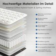 Sour Lemon Mattress 90x200 Cm, H4 Pocket Spring Mattress For Bedroom 25 Cm Height . 7-Zone Support . Breathable Comfort Foam - White - View 5