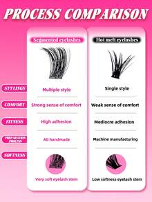 Miss Wink Mixed Lash Extensions Set, 8-16mm Mixed Lengths 0.07mm D Curl, 120pcs Voluminous Curly False Lashes, Suitable For DIY Lash Extensions, Daily Makeup Or Going Out - D - View 6