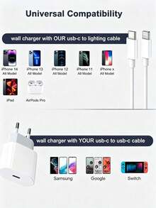 PD Fast Charger, USB-C Power Supply With 2m/6.6ft Type C Charging Cable, High-Speed Wall Plug Charger, Compatible With Mobile Phones/Tablets And Various Devices, Fast Charger Wall Charger, Power/Charging Station - EU C Type Plug(220-240V) - View 7