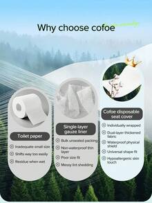 Cofoe Disposable Toilet Seat Covers, Anti-Slip Self-Adhesive Mat For Travel, Individually Wrapped Portable Paper Covers For Hotels & Public Restrooms - View 3