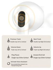 Bluetooth 5.3 True Wireless Stereo Earbuds, Deep Bass High-Fidelity Sound, Built-In Microphone, Fast Pairing, Stable Signal, Sweat-Proof Design, Suitable For Sports, Work Calls, Music, Compatible With All Smartphones - White - View 4