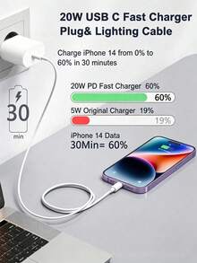 PD Fast Charger, USB-C Power Supply With 2m/6.6ft Type C Charging Cable, High-Speed Wall Plug Charger, Compatible With Mobile Phones/Tablets And Various Devices, Fast Charger Wall Charger, Power/Charging Station - South Africa Plug(230V) - View 3