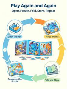 3-Fold Book-Style Magnetic Progressive Puzzles For Toddlers 1-3 Years Old, 3 Difficulty Levels 12/16/20 Pieces, Large Magnetic Pieces Easy To Assemble, Foldable Book Storage For Convenient Travel, Animal Dinosaur Ocean Transportation Fairy Tale Themes, Develops Fine Motor Skills Concentration And Shape Recognition, Beautiful Gift Box Packaging, Home Early Education Travel Toy, Birthday Christmas Gift For Kids - Multicolor - View 8