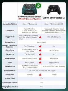 GameSir G7 Pro Aimlabs Edition Gamepads Compatible With Xbox PC Steam Android Game Controller Mag-Res TMR Joysticks Hall Effect Analog Triggers 6 Axis Gyroscope 1000Hz Polling Rate Tri-Mode Wired/2.4g/Bluetooth Connectivity - Aimlabs Edition - View 3