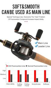 Kingdom 1pc CX3 Fluorocarbon Fishing Lines 50m Super Smooth & Stiff Monofilament Leader Carbon Fishing Line Invisible Sinking Line - Clear - View 3