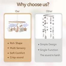 Đồ chơi treo nôi Alpaca & Cloud cho bé, xúc xắc treo bằng vải mềm, chuông giường vỗ về giấc ngủ cho trẻ sơ sinh, trang trí phòng ngủ cho bé - Nhiều màu - Xem 10
