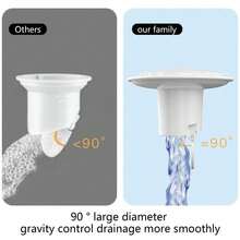 Drain Pipe Deodorizer, Drain Outlet Cover, Automatic Closing Drain, Insect And Odor Proof, Automatic Drainage, Bathroom Drain Pipe Deodorizer, Sealed Drain Core, Suitable For Hotel, Bathroom, Kitchen - Multicolor - View 5