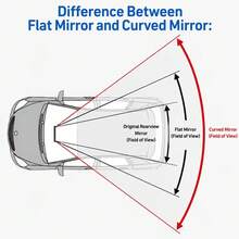 Spion Belakang Jepit Panorama Definisi Tinggi Versi Terbaru 2026, Sudut Pandang Ultra Lebar, Meminimalkan Titik Buta, Menghilangkan Efek Terowongan, Pemasangan Jepit Mudah, Meningkatkan Keselamatan Berkendara untuk Berbagai Kendaraan - Kaca spion mobil + kain non-woven - View 6