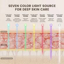 Facial Beauty Devices - White - View 7