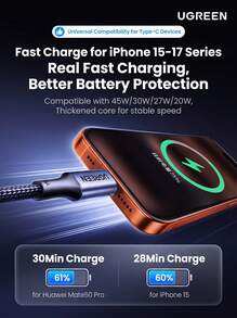 UGREEN US261 Type-C Braided Charging Cable: PD60W Fast Charging, Compatible With IPhone 15/16/17 Series, Laptops, And Tablets, 2-In-1 Charging And Data Transfer, Multiple Lengths Available - Multicolor - View 4