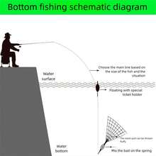 4pcs/Set Fishing Net Trap, Explosive Hook Net, Sea Fish Net, Eye-Catching Beads, Carbon Steel Bait Cage, Shallow Water Cast Gill Net Fishing Trap, Trap Net, Fishing Accessories For Fishermen - White - View 8