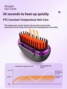 FIYIBAN 1pc Wireless Mini Hair Straightener Brush, Portable Rechargeable Dual Use Straightening & Curling, Fast Heating Anti-Scald, Travel Essential - Multi-color-mini - View 8