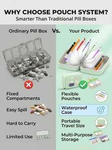 Pill Storage Box Set, MY MEDICINE BAG And Pill Print, Daily 2 Times 7 Days Large Capacity Pill Storage Box, 14 Colorful Compartments, Reusable Travel Medicine Storage Bag, Suitable For Supplements And Small Daily Items, Suitable For Health-Conscious And Travel Users, Essential Medical Accessory, Dormitory Necessity, Back To School Essential, Teacher's Day Gift, Back To School Gift - Multicolor - View 8